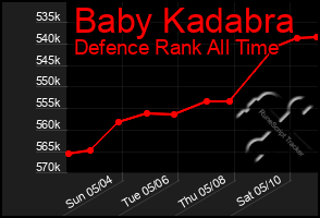 Total Graph of Baby Kadabra