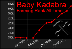Total Graph of Baby Kadabra