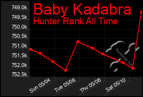Total Graph of Baby Kadabra