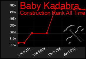 Total Graph of Baby Kadabra