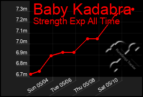 Total Graph of Baby Kadabra