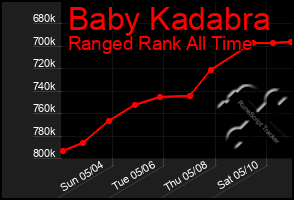 Total Graph of Baby Kadabra