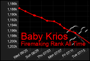 Total Graph of Baby Krios