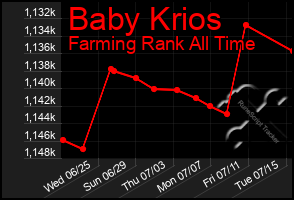 Total Graph of Baby Krios