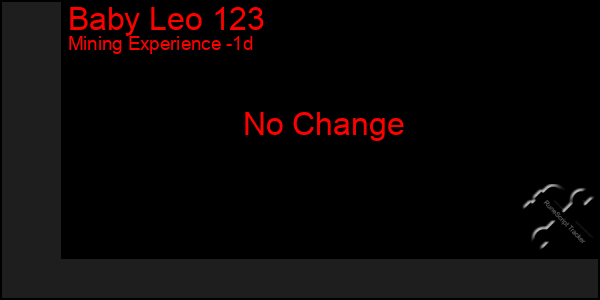 Last 24 Hours Graph of Baby Leo 123