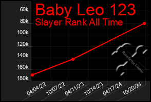 Total Graph of Baby Leo 123