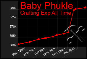 Total Graph of Baby Phukle