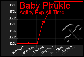 Total Graph of Baby Phukle