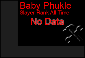 Total Graph of Baby Phukle