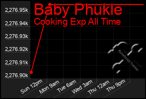 Total Graph of Baby Phukle