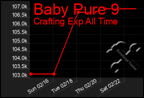 Total Graph of Baby Pure 9