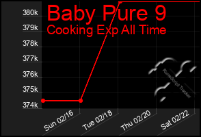 Total Graph of Baby Pure 9