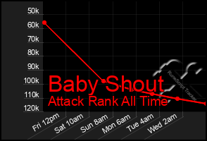 Total Graph of Baby Shout