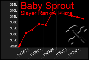 Total Graph of Baby Sprout