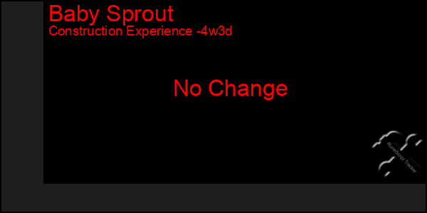 Last 31 Days Graph of Baby Sprout