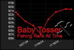 Total Graph of Baby Tosser