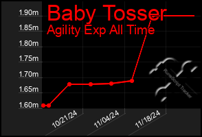 Total Graph of Baby Tosser