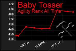 Total Graph of Baby Tosser