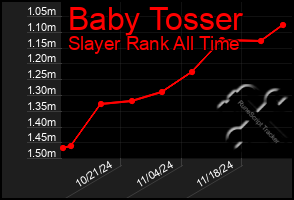 Total Graph of Baby Tosser