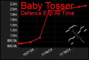 Total Graph of Baby Tosser