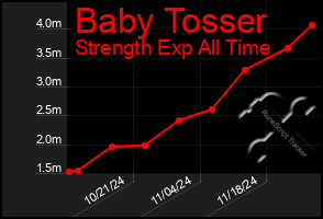 Total Graph of Baby Tosser