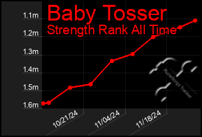 Total Graph of Baby Tosser