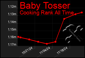 Total Graph of Baby Tosser