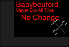 Total Graph of Babybeuford