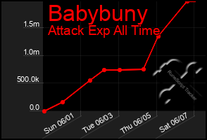 Total Graph of Babybuny