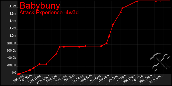 Last 31 Days Graph of Babybuny