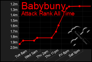 Total Graph of Babybuny