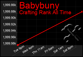 Total Graph of Babybuny