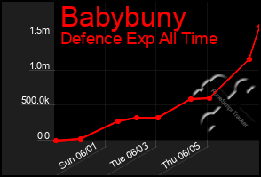 Total Graph of Babybuny