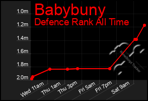 Total Graph of Babybuny