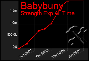Total Graph of Babybuny