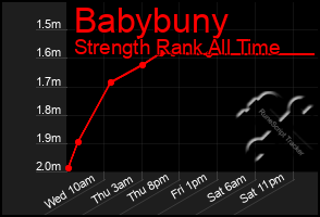Total Graph of Babybuny
