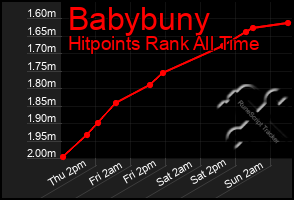 Total Graph of Babybuny