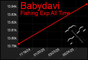 Total Graph of Babydavi