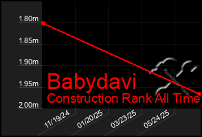 Total Graph of Babydavi