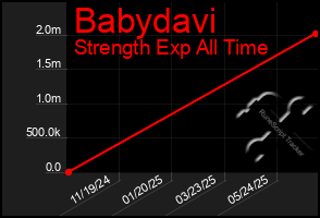 Total Graph of Babydavi