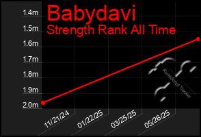 Total Graph of Babydavi