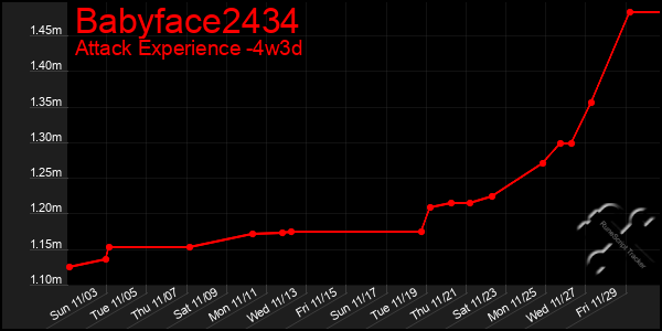 Last 31 Days Graph of Babyface2434