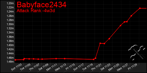 Last 31 Days Graph of Babyface2434