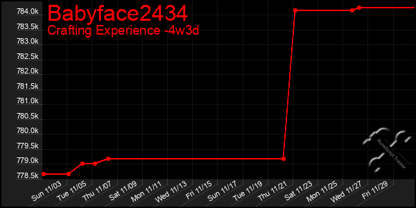 Last 31 Days Graph of Babyface2434