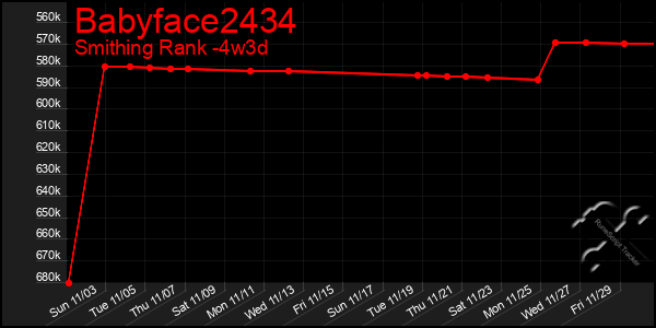 Last 31 Days Graph of Babyface2434