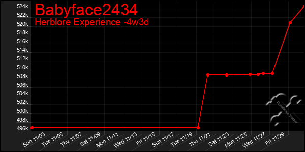 Last 31 Days Graph of Babyface2434