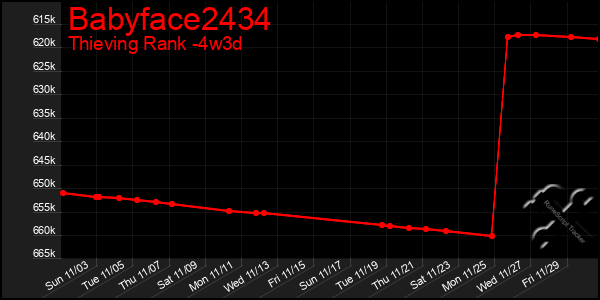 Last 31 Days Graph of Babyface2434