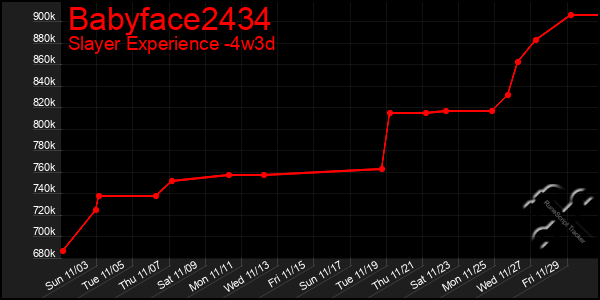 Last 31 Days Graph of Babyface2434