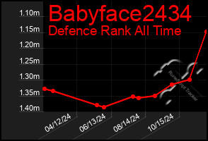 Total Graph of Babyface2434