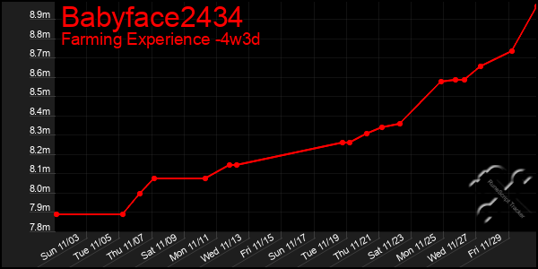 Last 31 Days Graph of Babyface2434